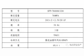 安徽某发电公司“7•10”全厂停电事故调查报告图片