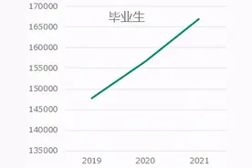 2020年越秀区小升初回顾：民办中签率仅10.46%图片