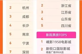 11个小时破百万，观影座位安排的背后：有讲究图片