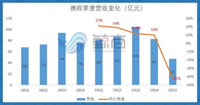 美团景点门票逾期，携程应对疫情 配图03