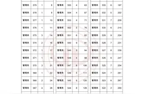2021 年春季高考(面向中职毕业生)分数档(不含政策照顾加分)图片