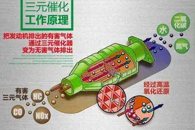 三元催化器和氧传感器的基础知识普及图片