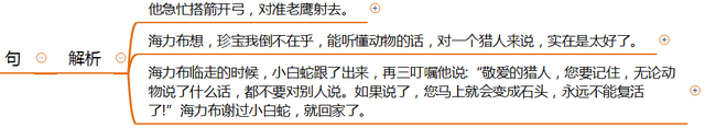 部编版五年级语文《猎人海力布》思维导图