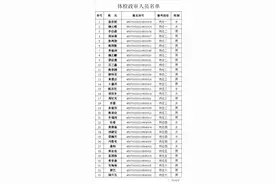 关于招聘体检政审的通知图片