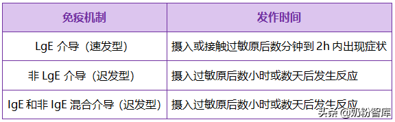 识别宝宝蛋白过敏信号，get敏宝科学喂养指南