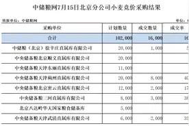 中储粮北京分公司失算了？图片