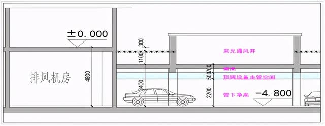 浅谈地库设计优化价值——深圳市博达建筑咨询有限公司