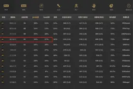 LOL：都是poke英雄，佐伊成比赛热门，吉格斯为什么做不到？图片