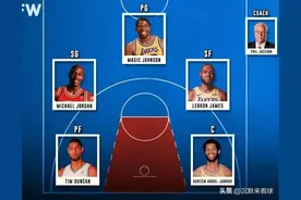 NBA中各个位置的历史最佳：五个场上位置加上主教练图片