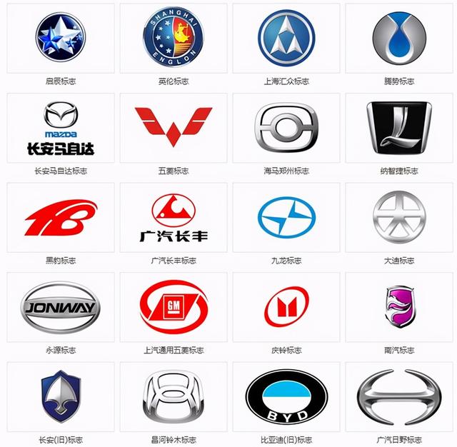 各国汽车标志图片大全，最后几个很少有人认识