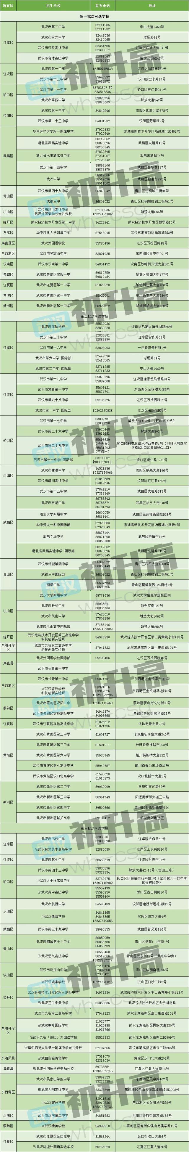 武汉中考志愿如何填报？