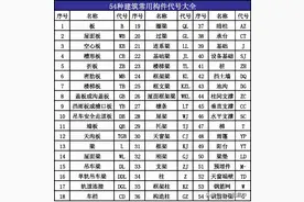 施工图纸符号大全图片