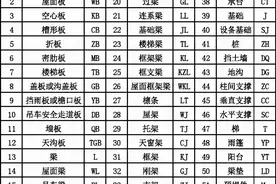 施工图纸符号大全图片