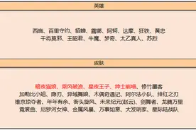 王者荣耀碎片商店更新，星夜王子乘风破浪可换，赵云未来纪元别换图片