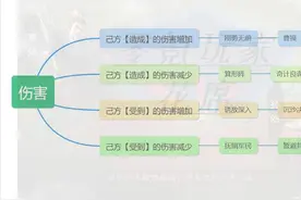 三国志战略版：增加200%伤害，不如减免90%伤害，原因在这里图片