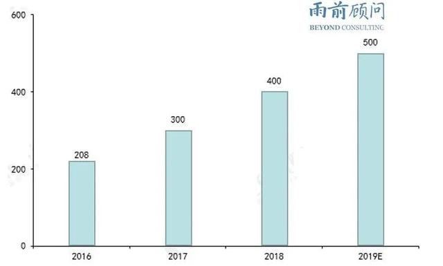 成都为什么出不了大疆？深圳做对了什么