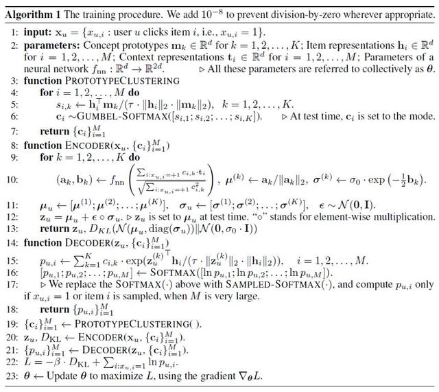 NeurIPS2019 | ˣǰ֪ڵƼ̽