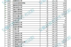 刚刚！安徽高招体育类一批（本科）投档最低分及排名公布图片