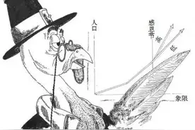 经济学家这么多，为什么没有一次经济危机被他们精准预测。图片