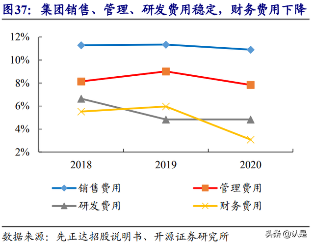 农林牧渔行业深度报告：聚焦种植投入品，综合农服巨头重装启航