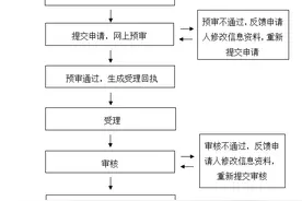 2020年从化积分入学来了！最全攻略请戳↘图片