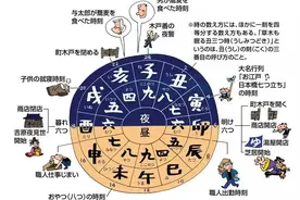 江户时代的日本人是怎么看时间的呢？会不会跟当时的中国一样呢？图片