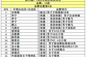 中国共取得227枚奥运金牌，位列世界第5，看看前四名是哪些国家？图片