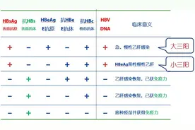宝宝接种乙肝疫苗后，要复查抗体吗？多久复查图片