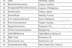 最新！2020年全球EMS代工厂50强榜单！图片