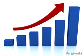 全国地级市2021年前3季度财政收入前15强，嘉兴排第五、泉州呢？图片
