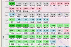 2020年各国人口增长排名：人口正增长，仍然是全球大趋势图片