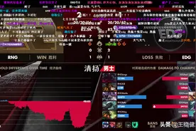 EDG输给RNG后 粉丝：但凡有一点失误都赢了图片