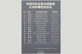缅怀！中国军队维和行动牺牲官兵名单图片