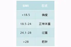猝死、慢病…5个答案“解锁”不健康生活方式图片