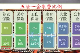 挂靠企业缴纳社保有什么优缺点？和灵活就业相比哪个性价比更高？图片