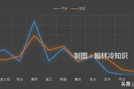 清朝十二帝，有祸也有幸，遇上统计学，一招全搞定图片