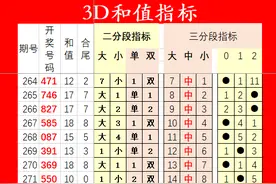3D285期黄金分割分析推荐图片