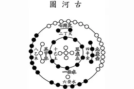 研究完河图之后我恍然大悟：原来《周易》所有的智慧都藏在河图里图片