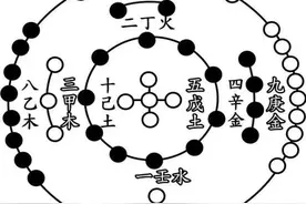 研究完河图之后我恍然大悟：原来《周易》所有的智慧都藏在河图里图片