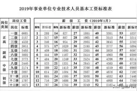 教师工资中的七档、六档、五档是怎样划分的？老教师的解读来了图片