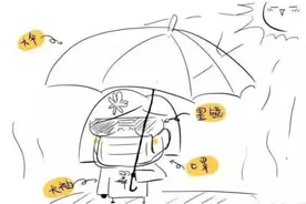 脸上长斑太显老！该如何预防长斑，淡化色斑？图片