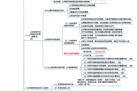 行政管理本科科目《公共政策学》第8章 学习笔记下载图片