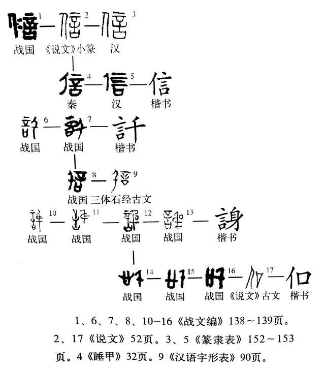信的拼音怎么写（说文解字第407课细说信字）