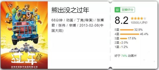 好于91%国产片，就这熊样电影？