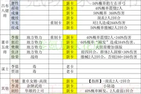 三国志战略版：测试服出现15个新武将，40%概率震慑2人还有伤害图片