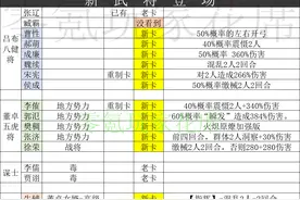 三国志战略版：测试服出现15个新武将，40%概率震慑2人还有伤害图片
