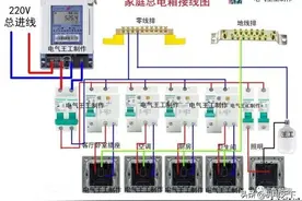 零基础也能学会的电气接线高清图(简单直观)图片