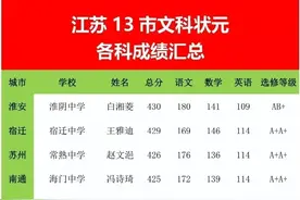 江苏总分480分，各地市的总分状元是多少分图片