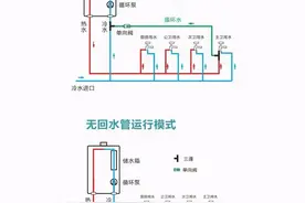 五种方案实现“零冷水”，让热水即用即来图片