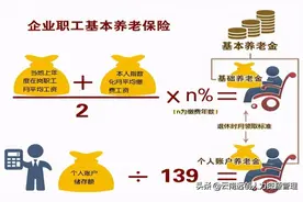 社保退休工资计算公式（在线计算）图片
